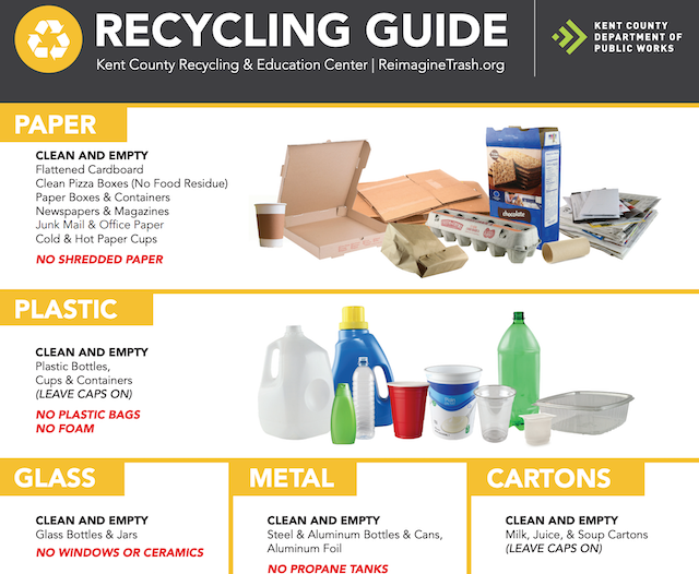 A picture of a recycling guide for Kent County