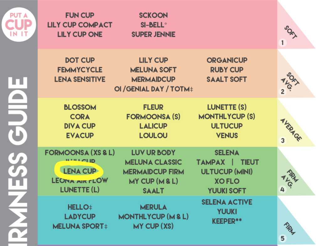 Menstrual cup firmness chart